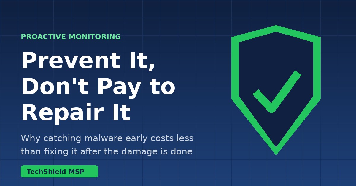 Proactive Monitoring vs. Reactive Repairs: Why Catching Malware Early Costs Less